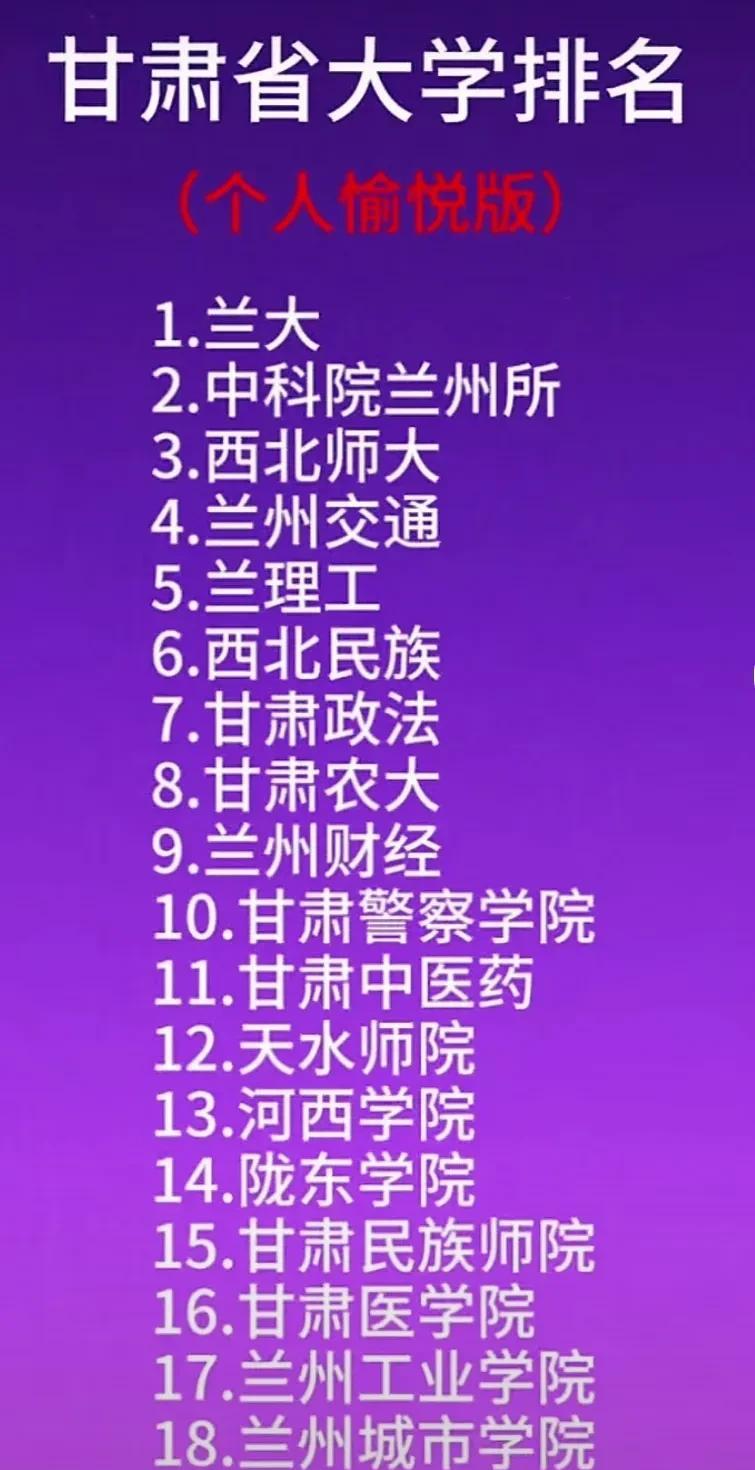 甘肃省的大学排名，甘南民族师院居然比兰州城市学院高好几位，这谁信啊！全省的二十所