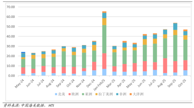 三重共振驱动高景气, 电网设备板块迎来发展黄金期