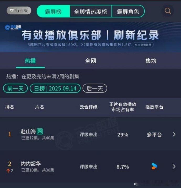 赴山海云合27.4%赴山海云合跌了1.6%赴山海云合27.4%，谁懂相较于