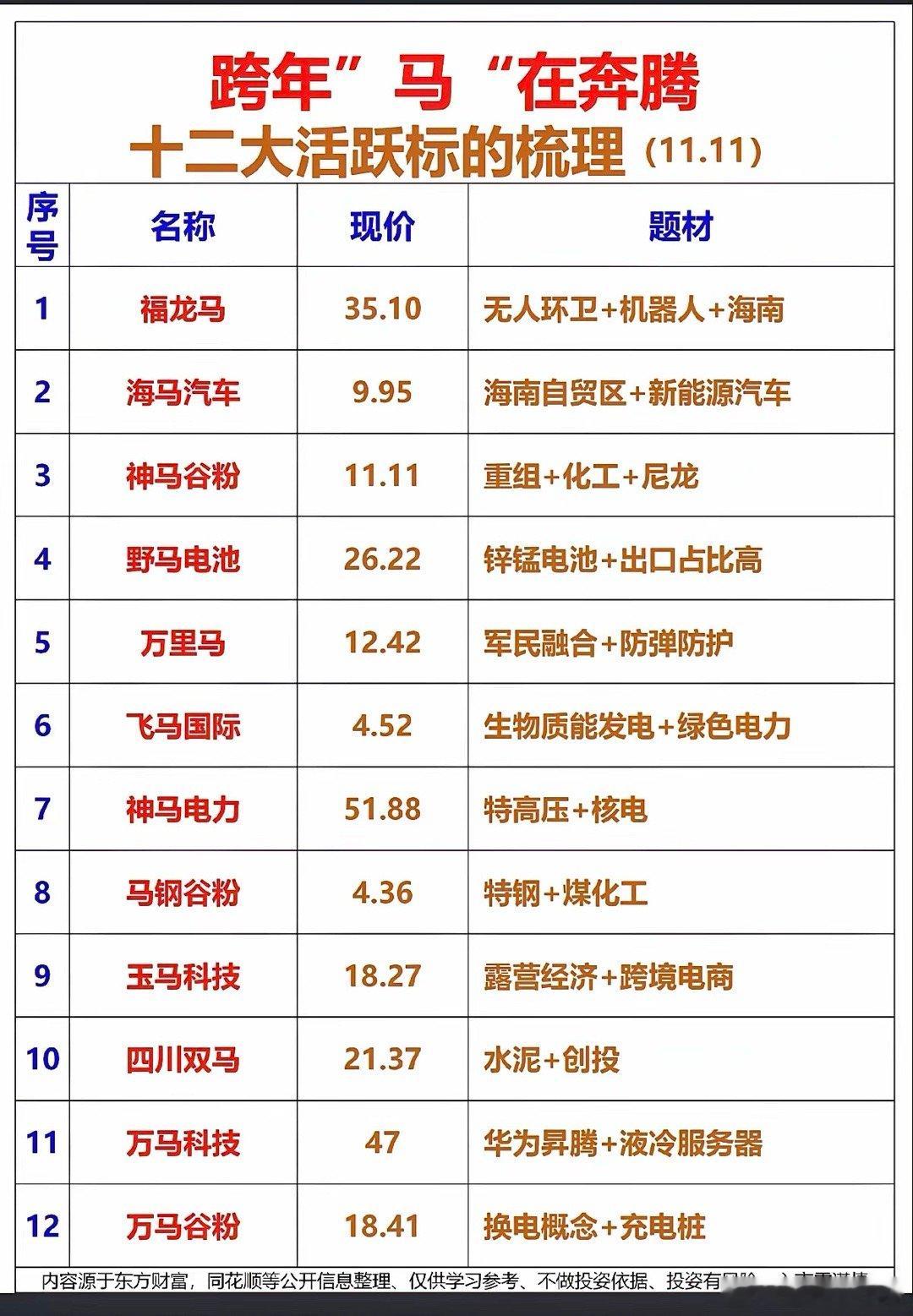 跨年”马“在奔腾12股：成交活跃+题材！马字辈+题材+区域政策低位马百亿市值