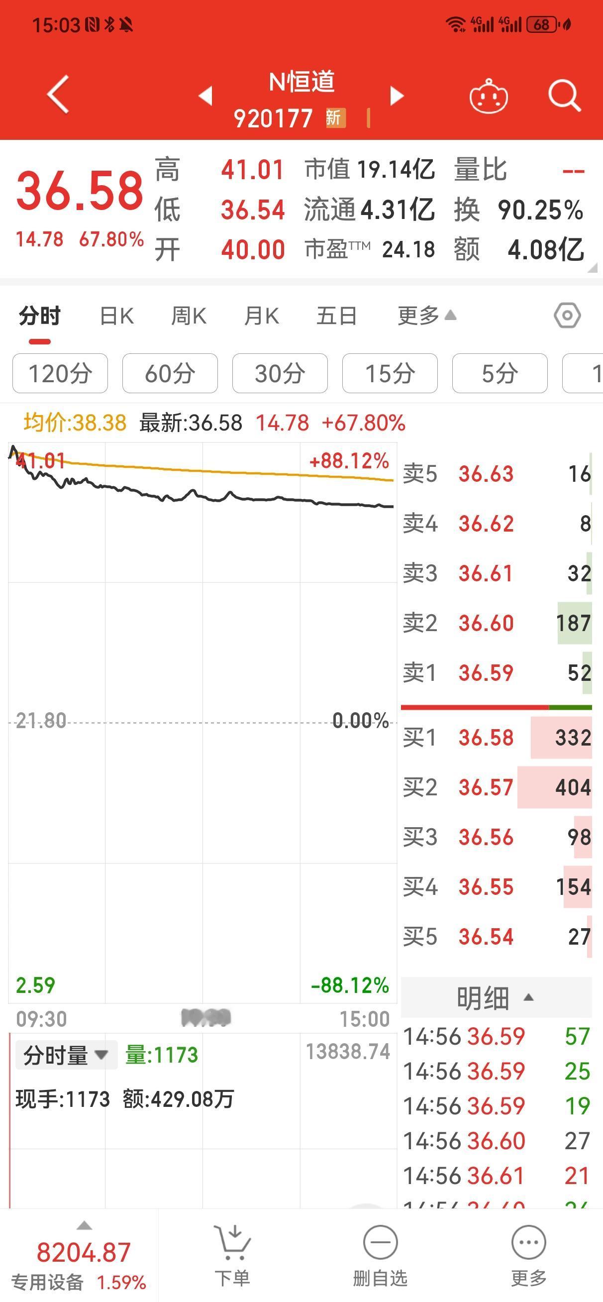 N恒道又是一个鸡肋！恒道科技（920177）发行量1308万股，发行价