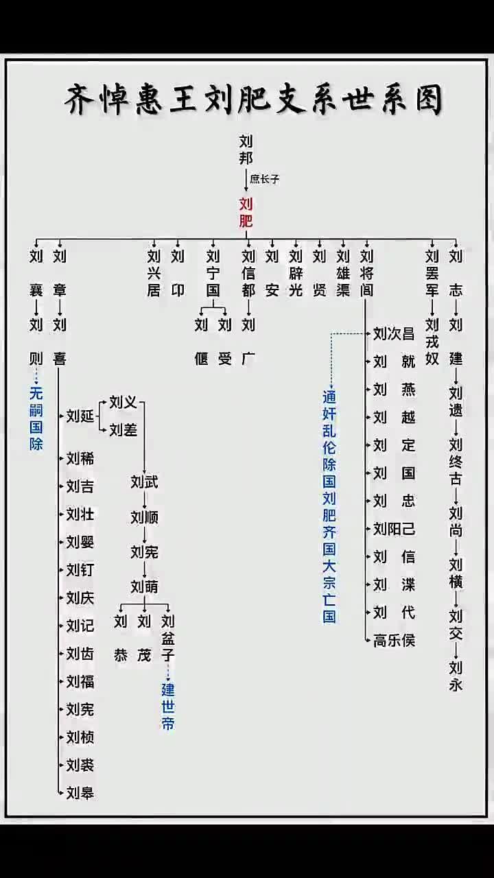 刘肥十三子，结局如何？刘襄
