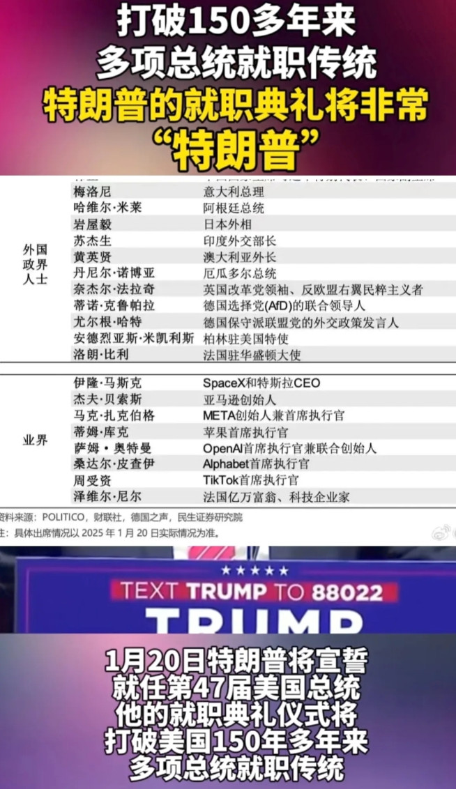 出席特朗普就职典礼人员部分名单！1、外国元首3人：阿根廷元首米莱、意大利总理梅