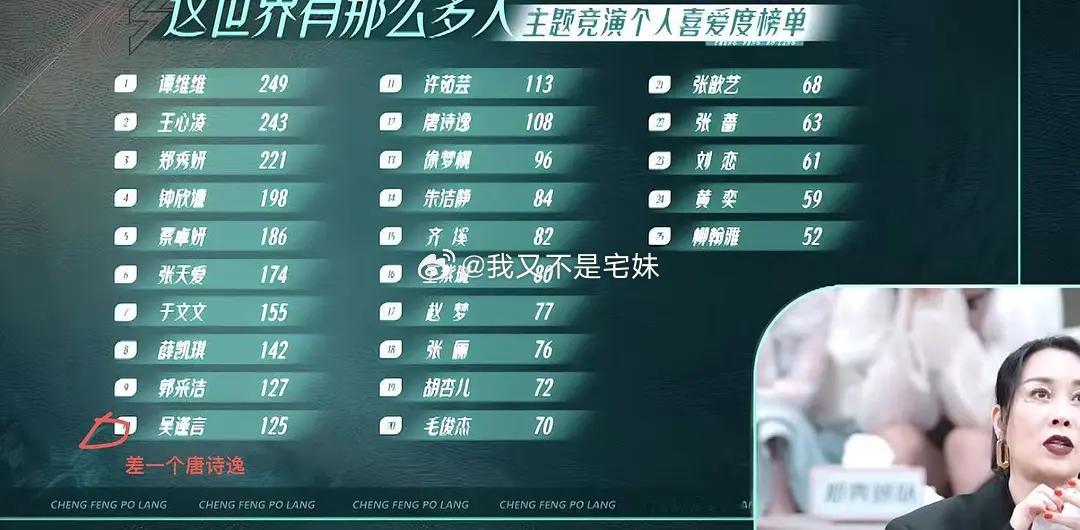 乘风2026｜历届浪姐三公成团位只会有一个差距如果这一季是11个成团位就看明天