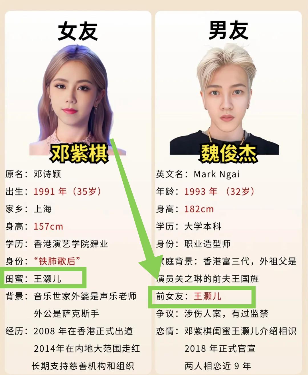 以为邓紫棋是清醒大女主，没想到她竟然……是怎么看上闺蜜的前任的，难道不膈应吗