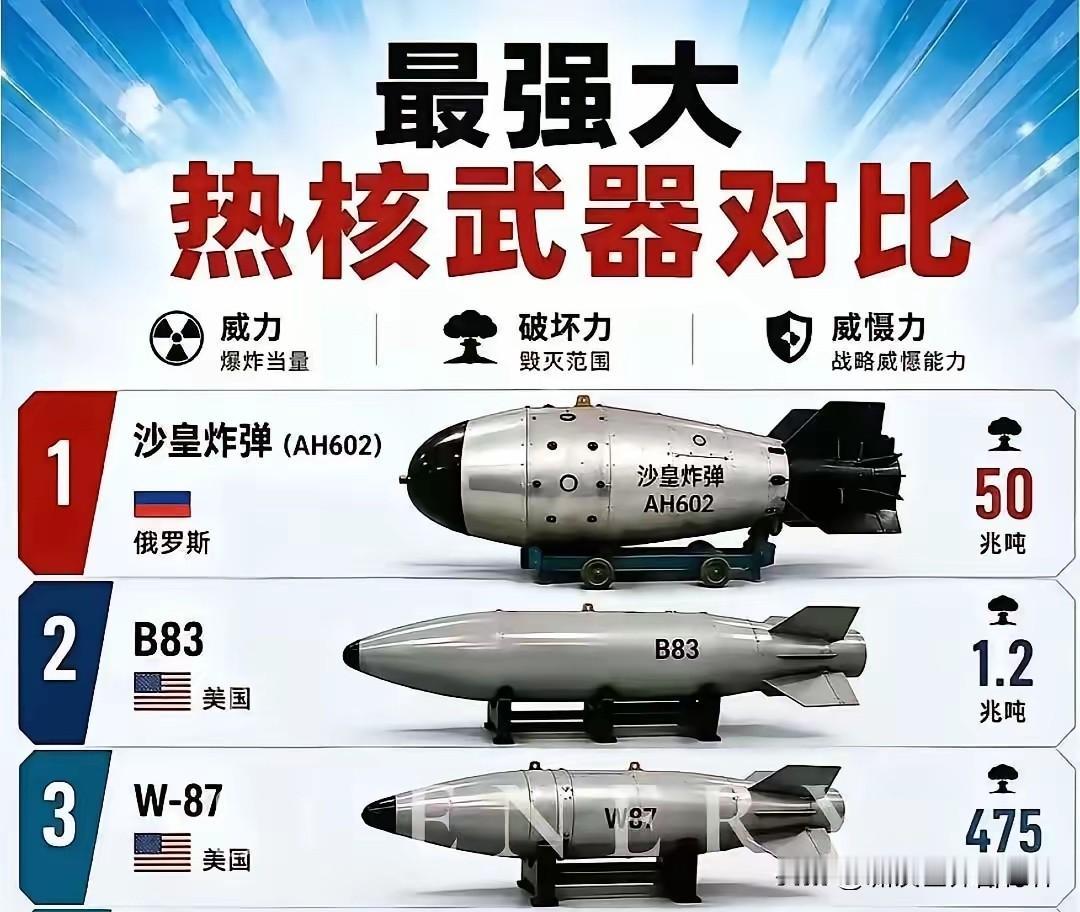 俄罗斯果然家里有“矿”！沙皇核弹，约5000万吨TNT当量，等同3800颗