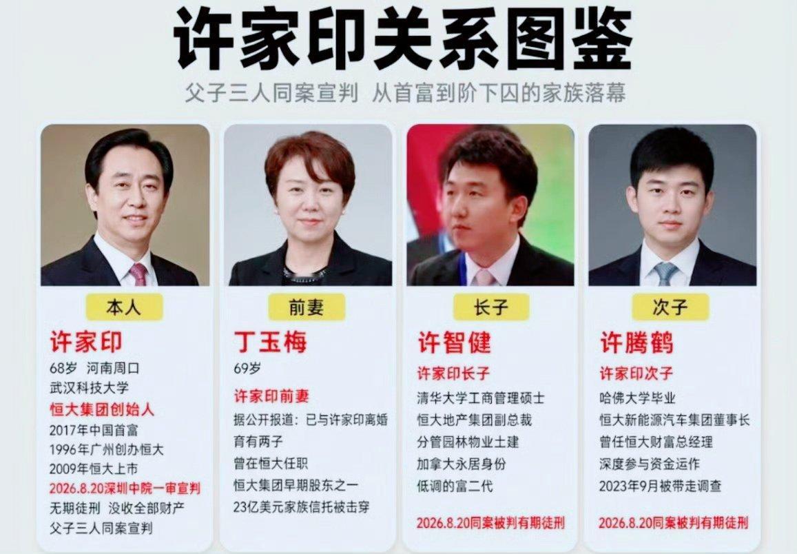 许家印儿子结局📝2026年8月20日，深圳中院一槌落下：许家印无期，两子许