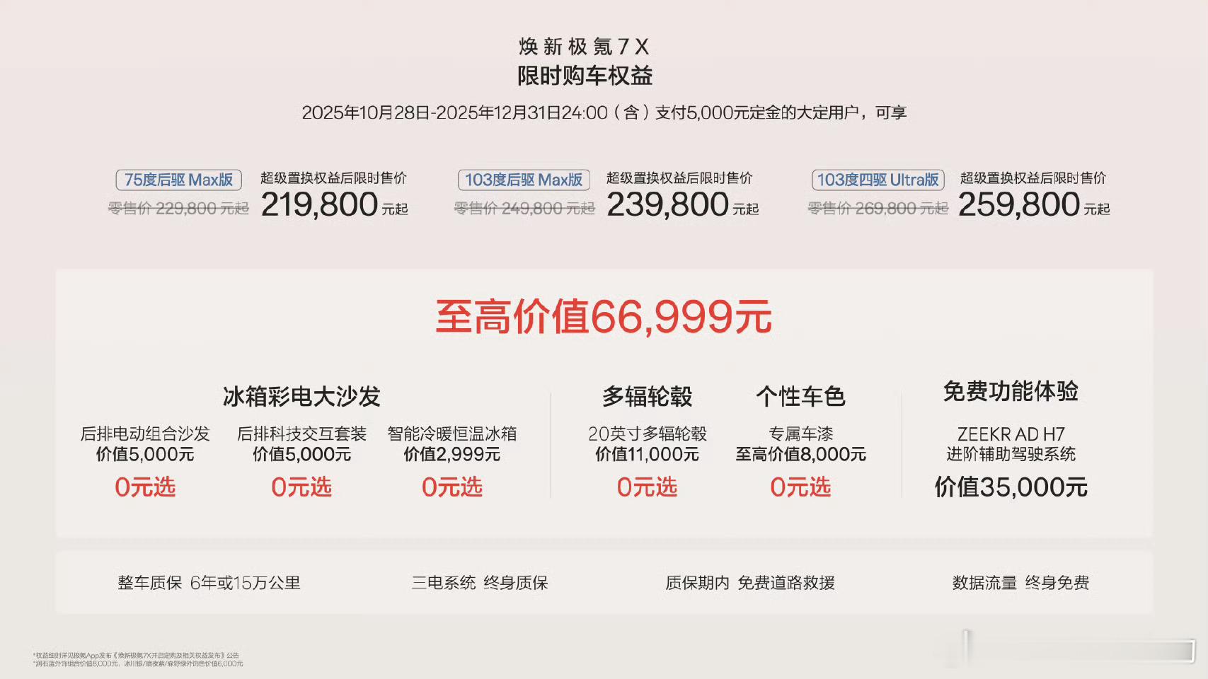 极氪7X限时降价1W除了空悬没给，配置还挺全在这个价位段竞争力不错准备上五座中型
