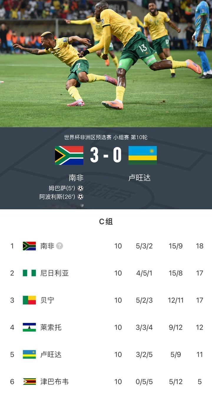 人家南非队才是真正的“励志哥”！被扣3分还是直接出线。有人问南非不是5胜3平2