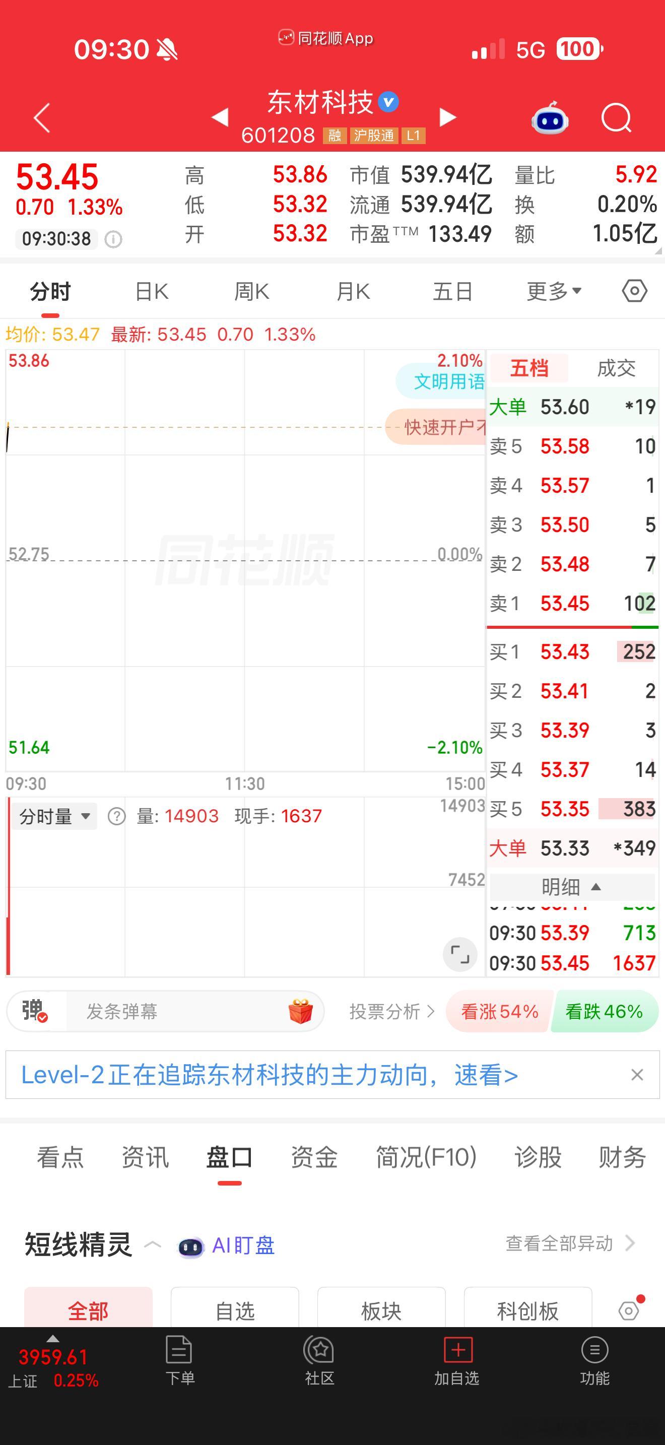 东材科技逢低关注​​​