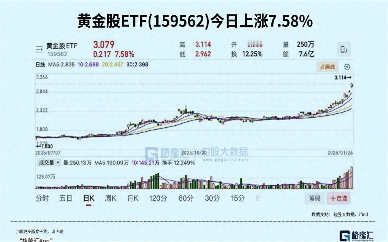 那位在顶级投行做交易员的哥们，深夜给我发了条消息：“我们风控会上刚预警，这轮黄金