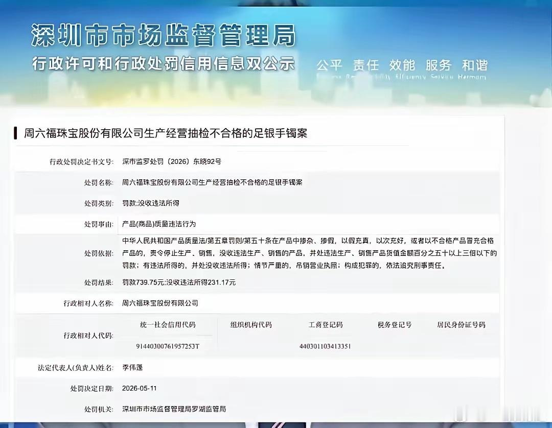 全网都在讽刺周六福的罚款金额，处罚0.5-3倍货值金额罚款739.75元，没收违