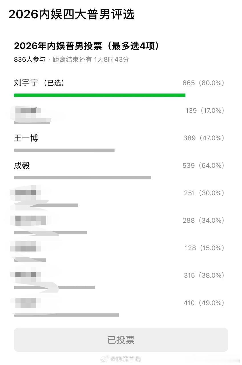 自从有了顶棚，老の都只能在四大普男评选中屈居第二了