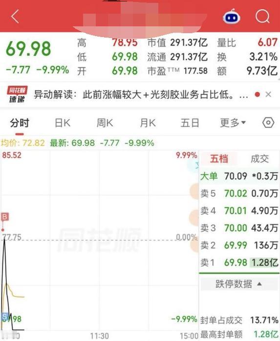 评论区看到的，这招叫什么？