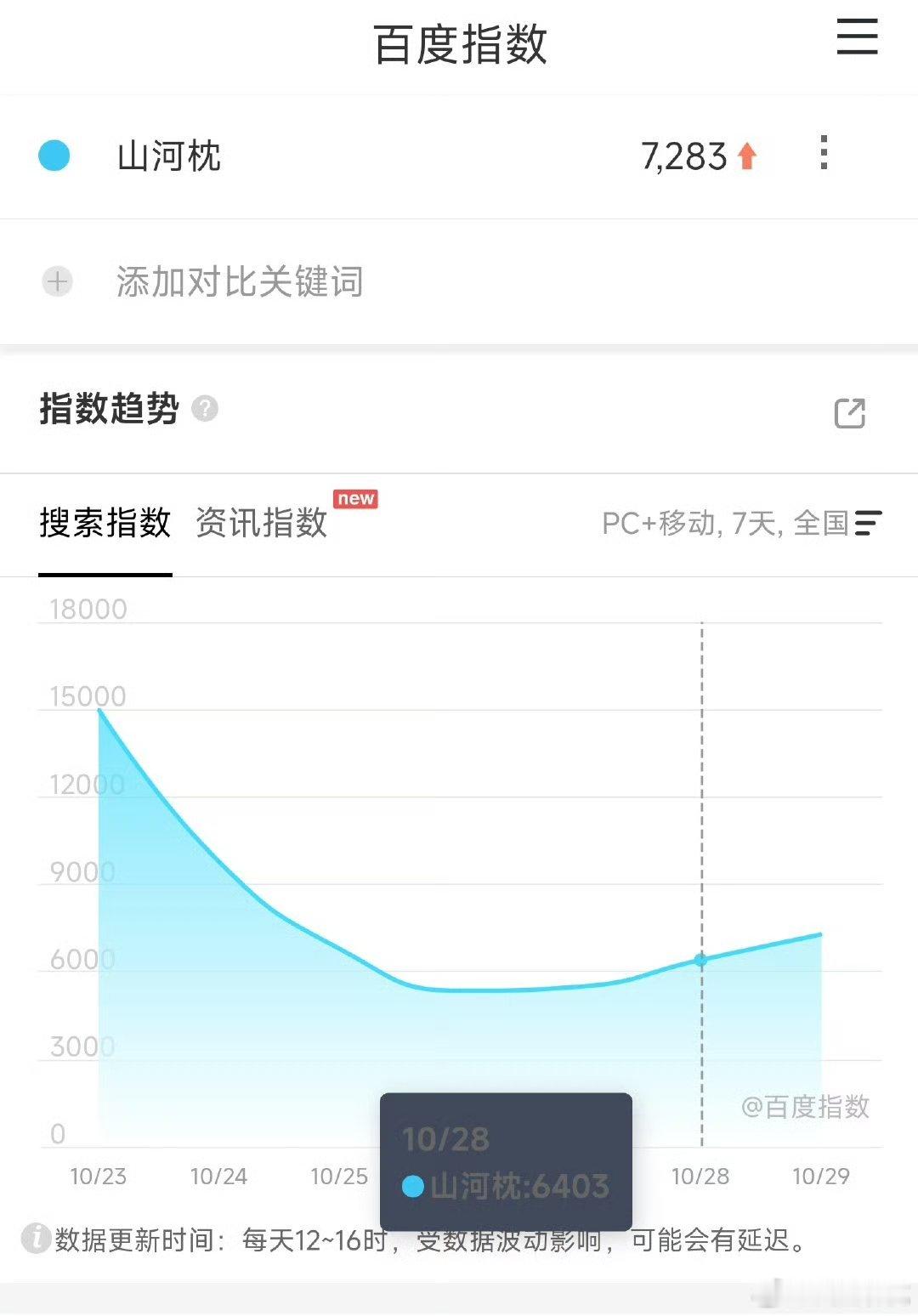 百指也低很难的​​​