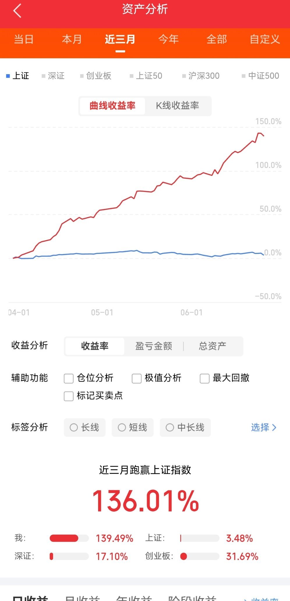脑机接口，详细分析12家有代表性的企业：1.翔宇医疗（688626.SH）作为