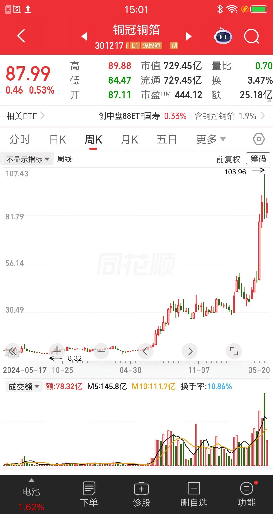 一位山西的股民，8.5元满仓铜冠铜箔，把打工存的13万一把压上，结果让人大吃一惊
