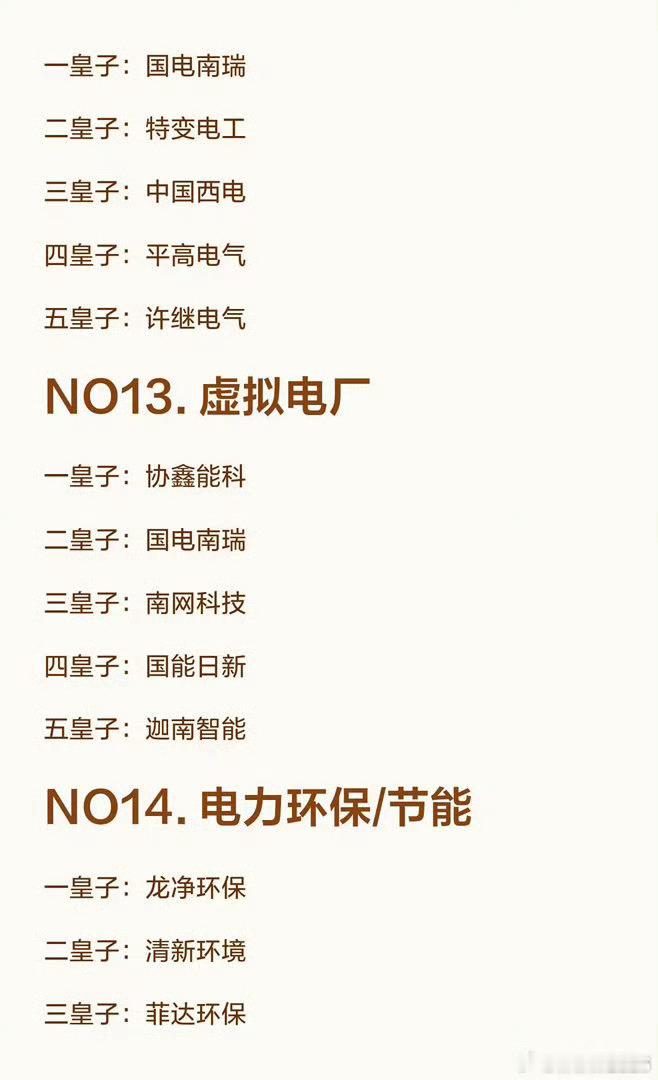 电力各细分领域“五皇子”名单汇总，建议收藏研究！！