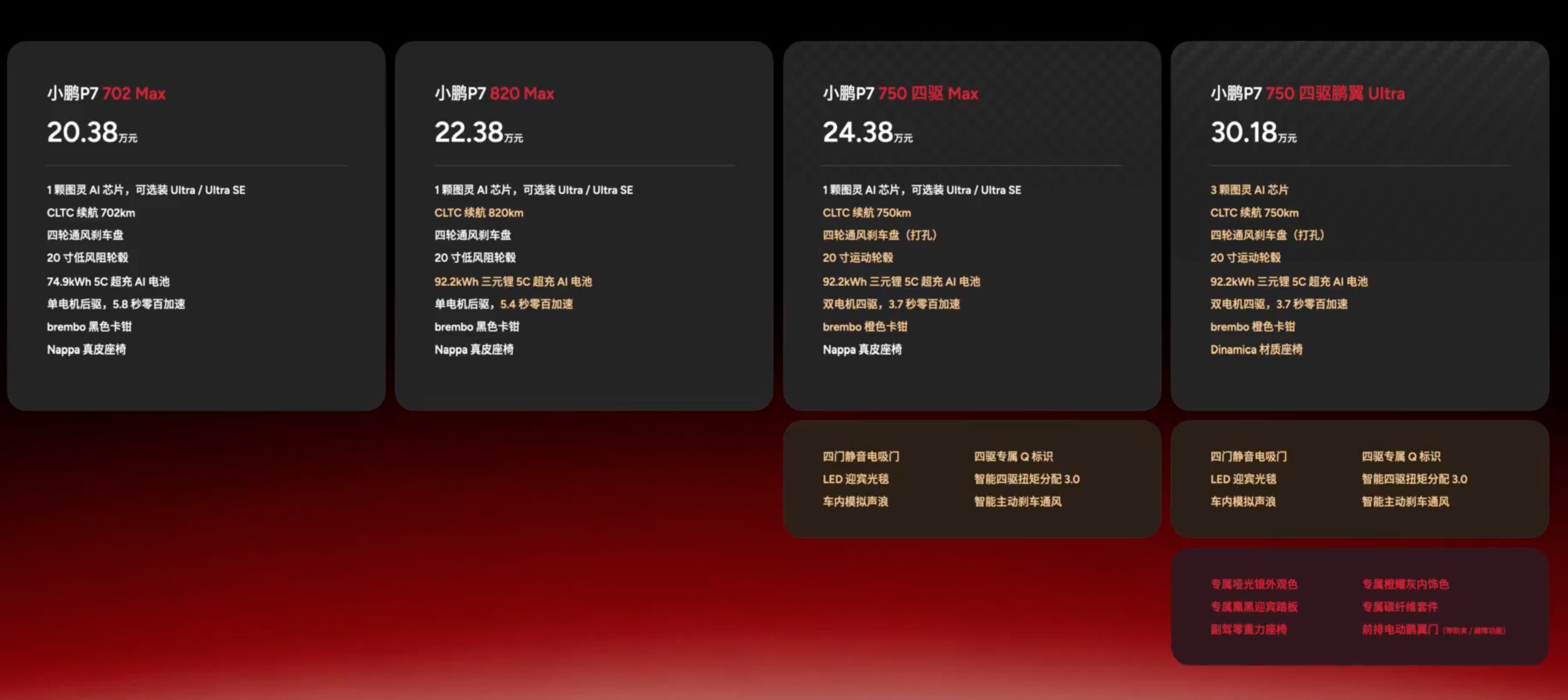 小鹏P7新改版的价格公布了，大家觉得怎么样？小鹏p7车主都很有追求大v聊车小鹏p