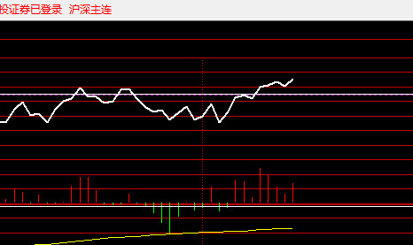 期指走势最近15分钟已经呈现飘龙雏形了，待上证指数、证券指数、东方财富往上走强去