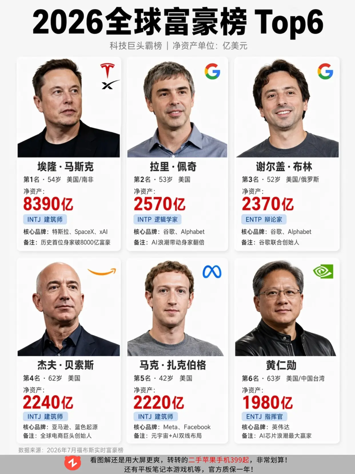 身价千亿的顶级富豪，也有 P 人。