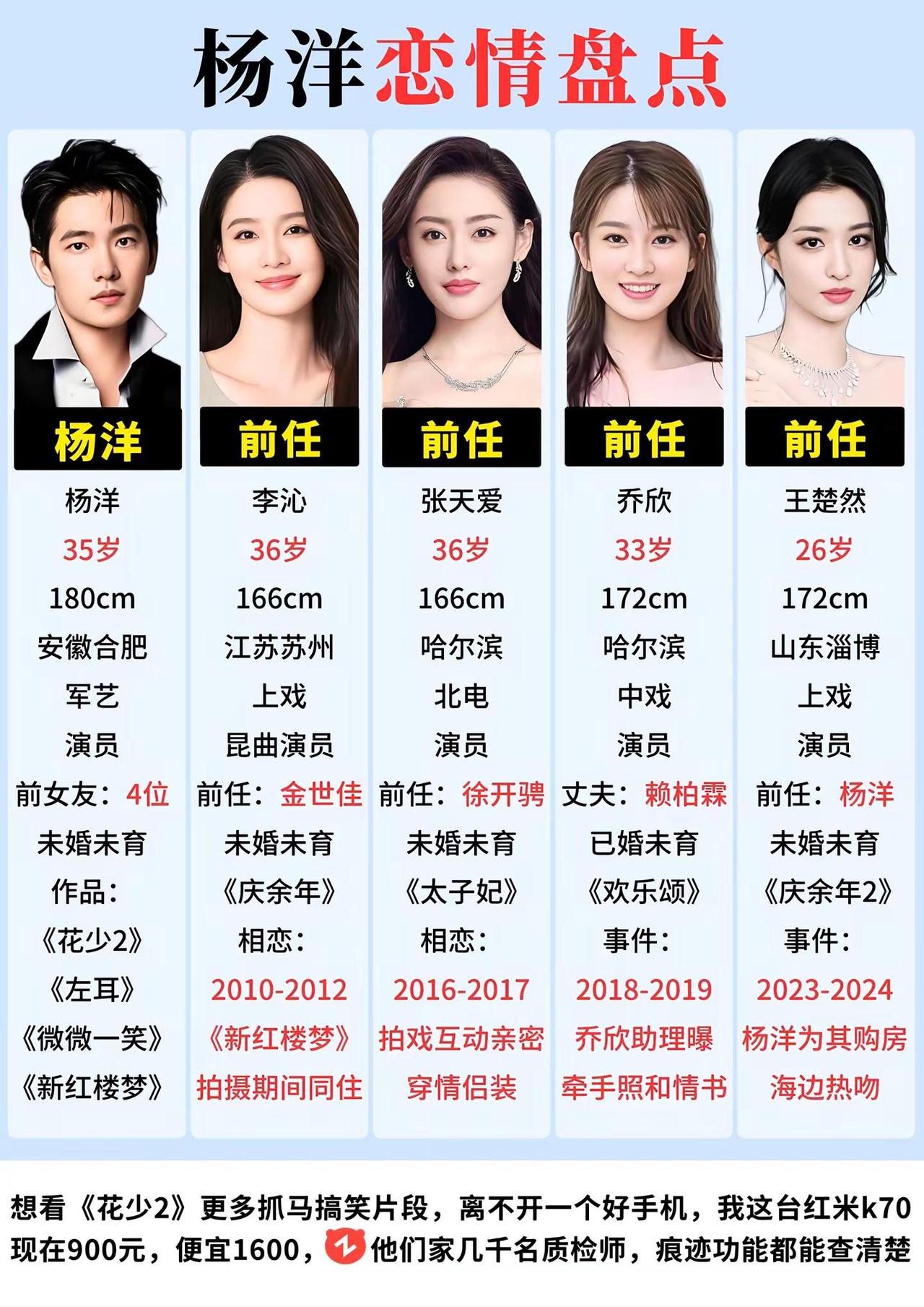 杨洋恋情盘点。