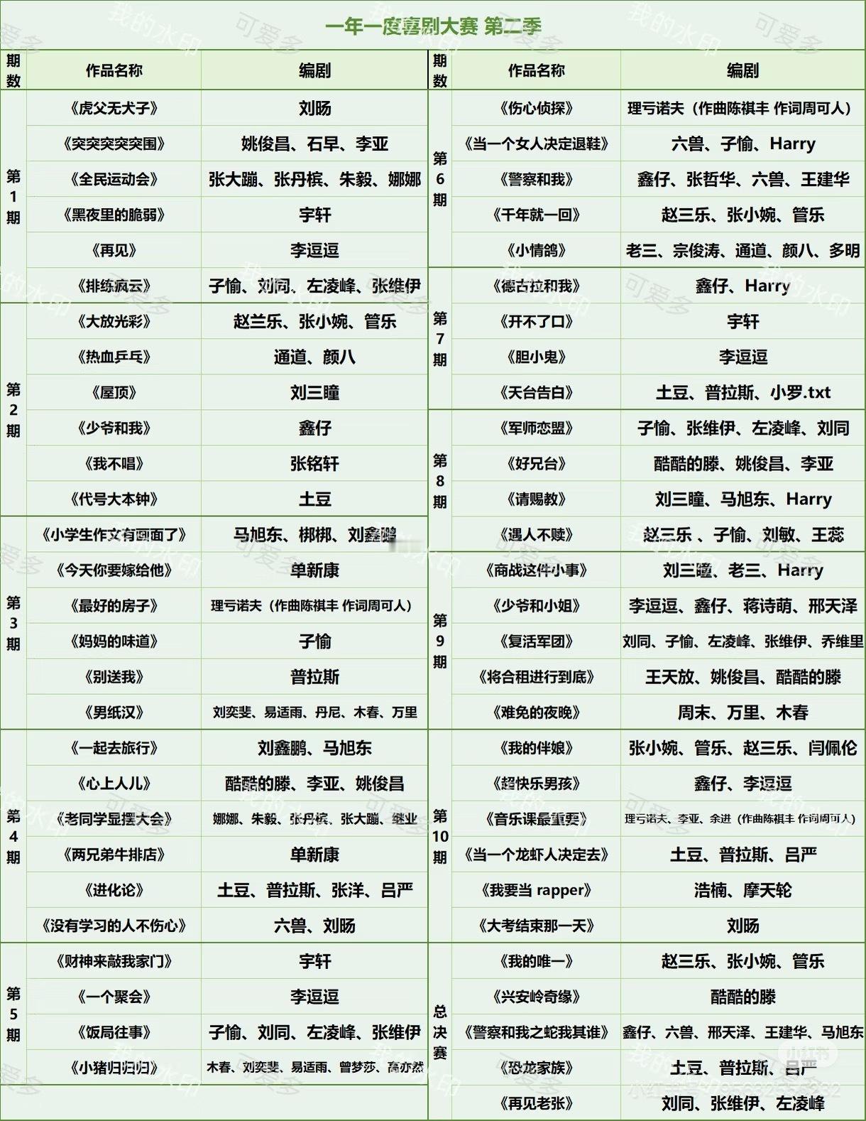 我将辞职全职在家研究这四张图，并且在近日把我的研究思路汇报给大家。我的第一个结论