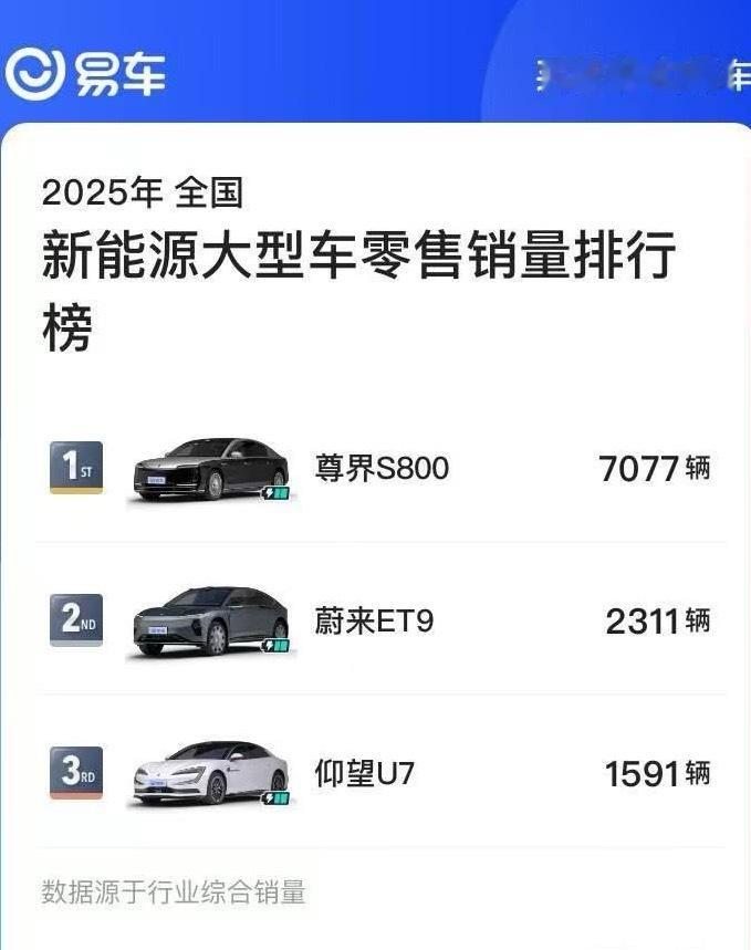 看出什么趋势？