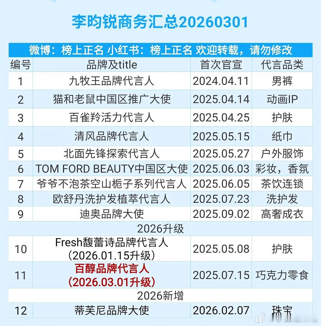 小林各平台数据好，商务和云包场多的原因是下沉路人粉和富婆粉多吧？