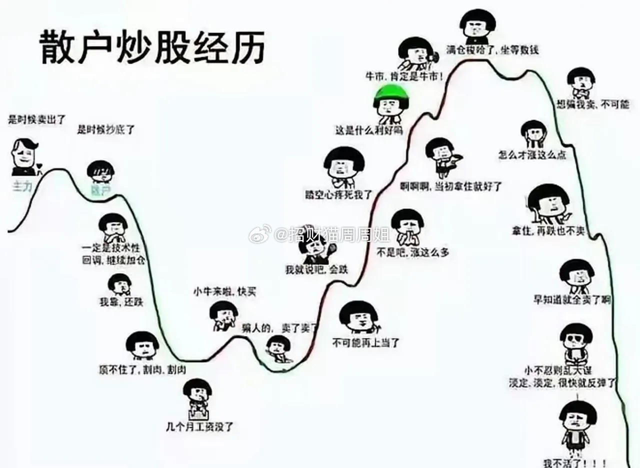 股市之外的现金流非常重要，不要轻易全职炒股，很艰难，而且也没必要。钱少的投资人，