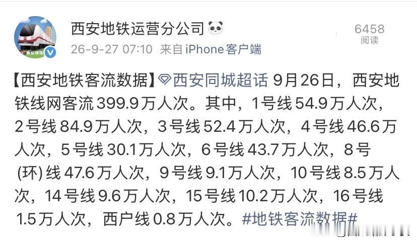 中秋假期西安地铁成绩单出炉，看看哪条线路人最多中秋假期第二天，西安地铁客流数