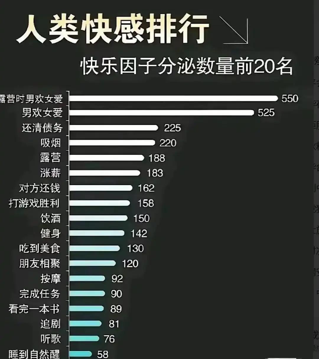 真的假的，有洞房花烛夜，为什么没有金榜题名时？