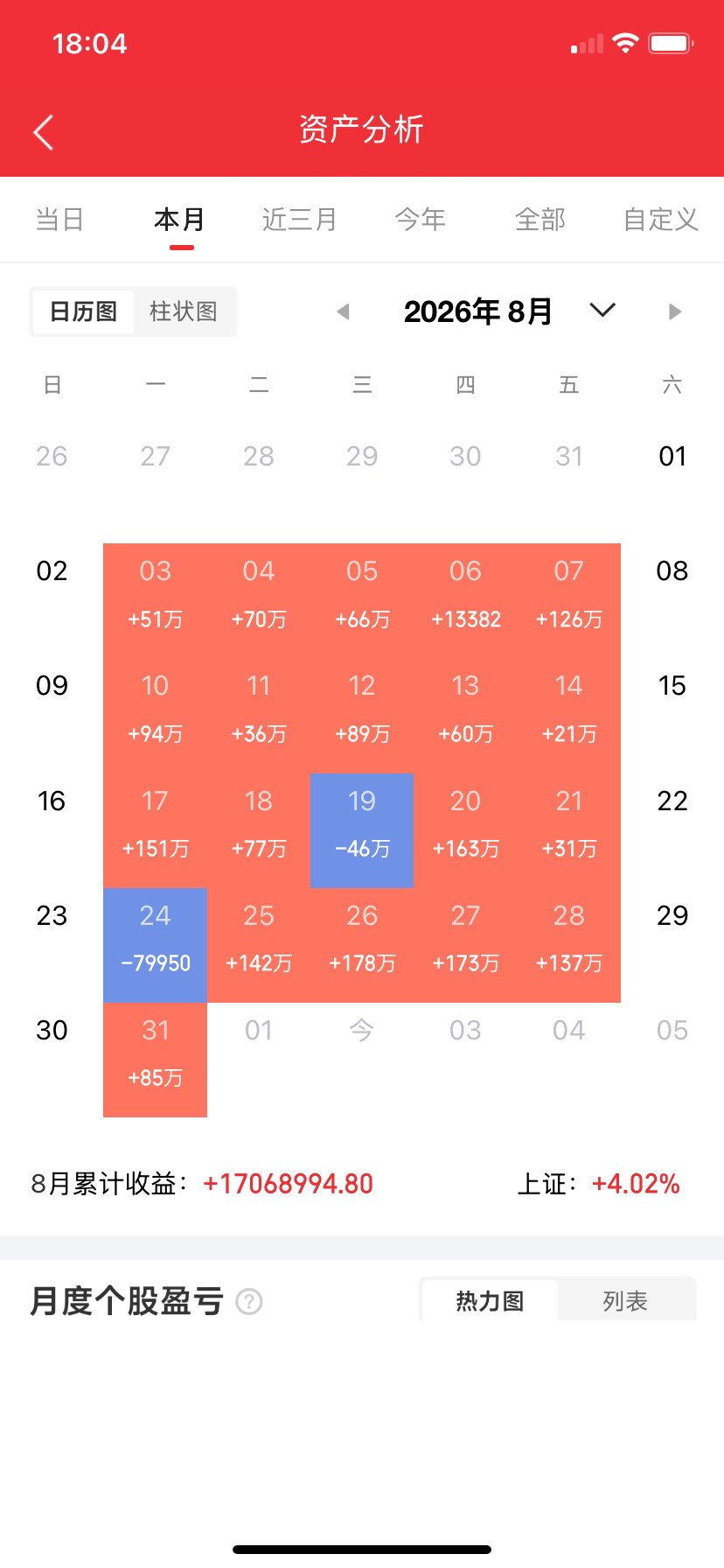 中际旭创，股价从1416跌到815浪潮信息，股价从96跌到78新易盛，股价
