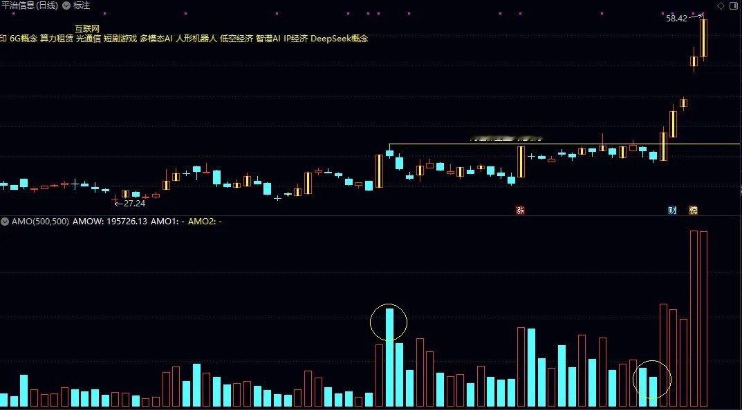 炒股想做到稳定盈利，必须要能做到知行合一。做认知内的交易，严格按交易模型去执行，