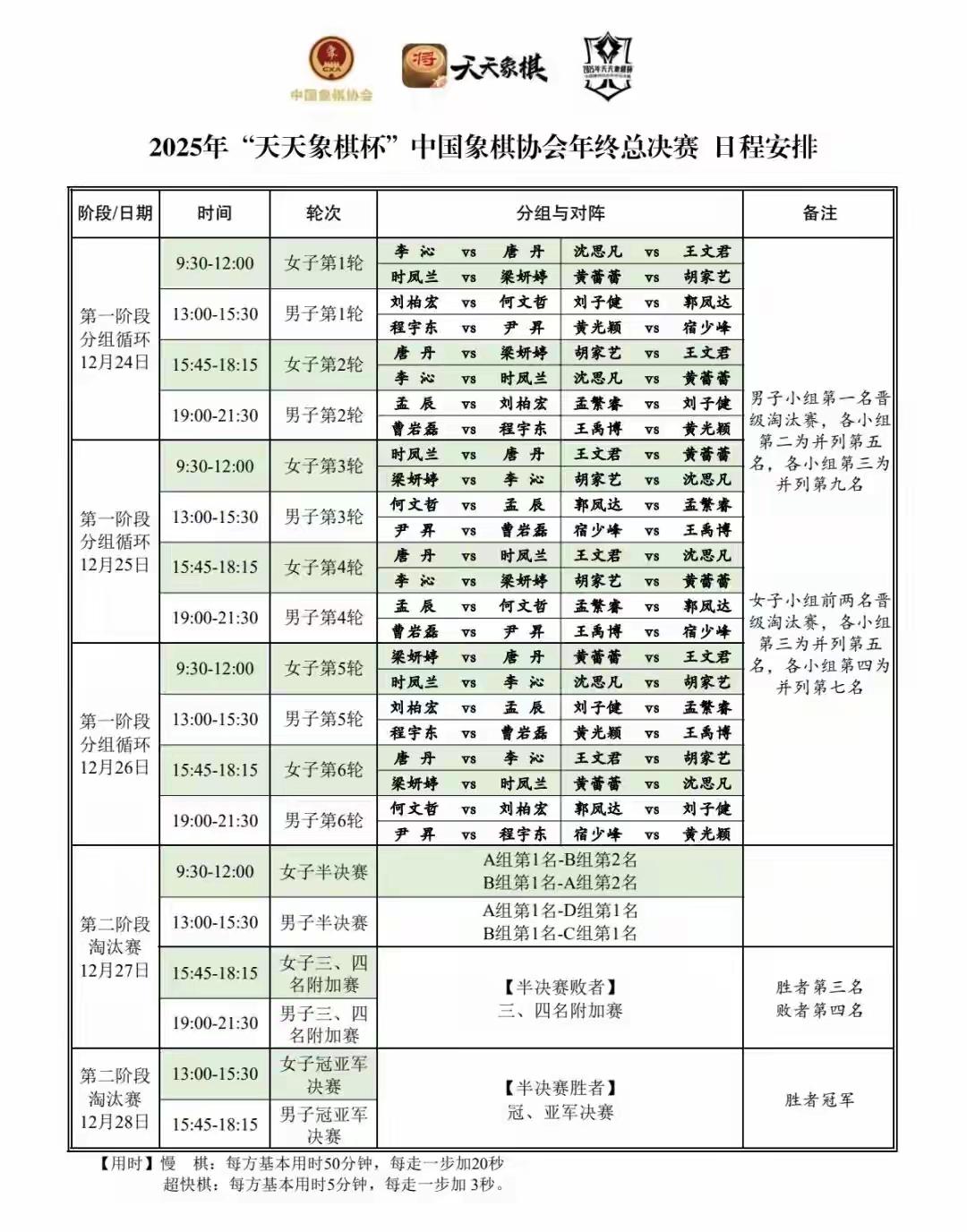 天天象棋男子组第三轮：孟辰战何文哲，执后手的孟辰发挥不佳。孟繁睿战郭凤达，执