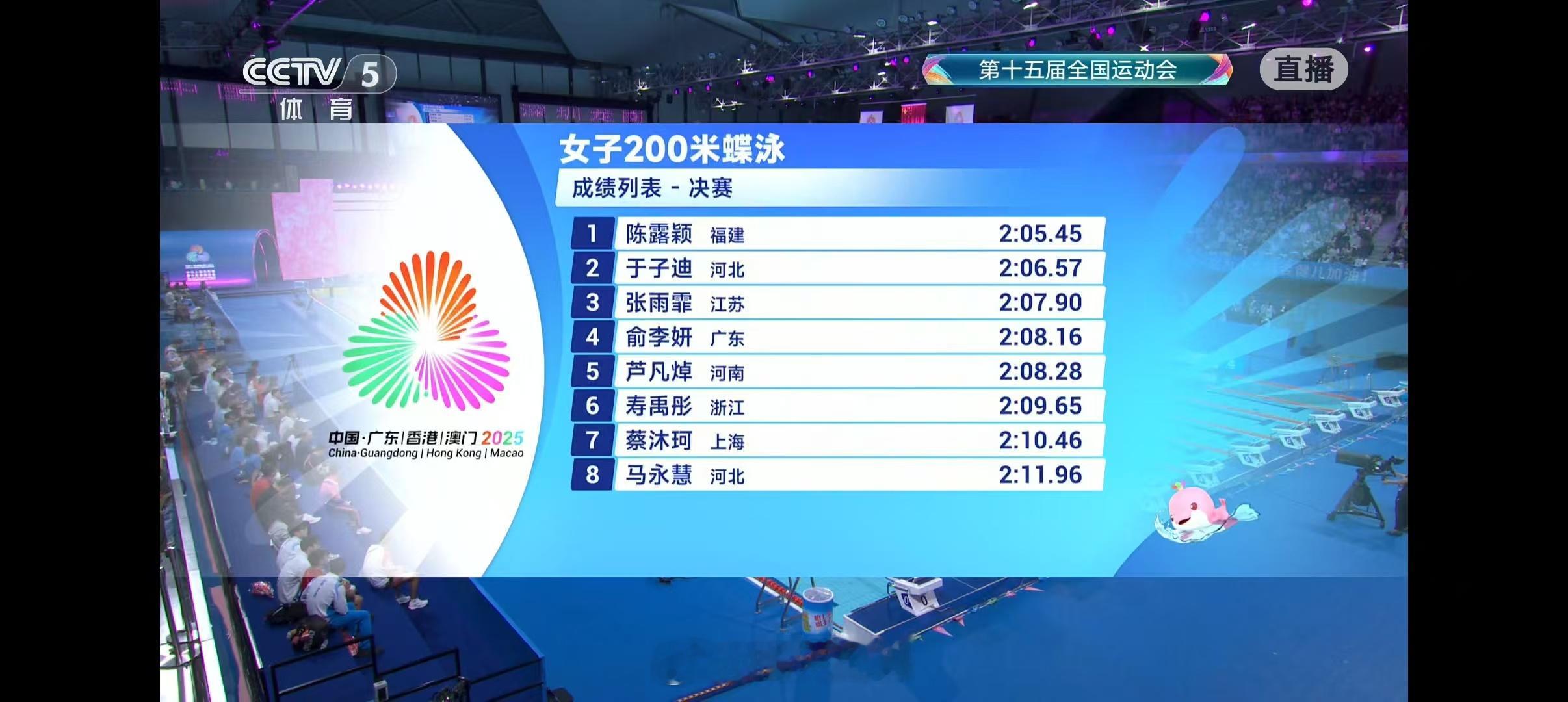 女子200米蝶泳决赛🥇陈露颖(福建)2:05.45PB，首次获得该项目全运