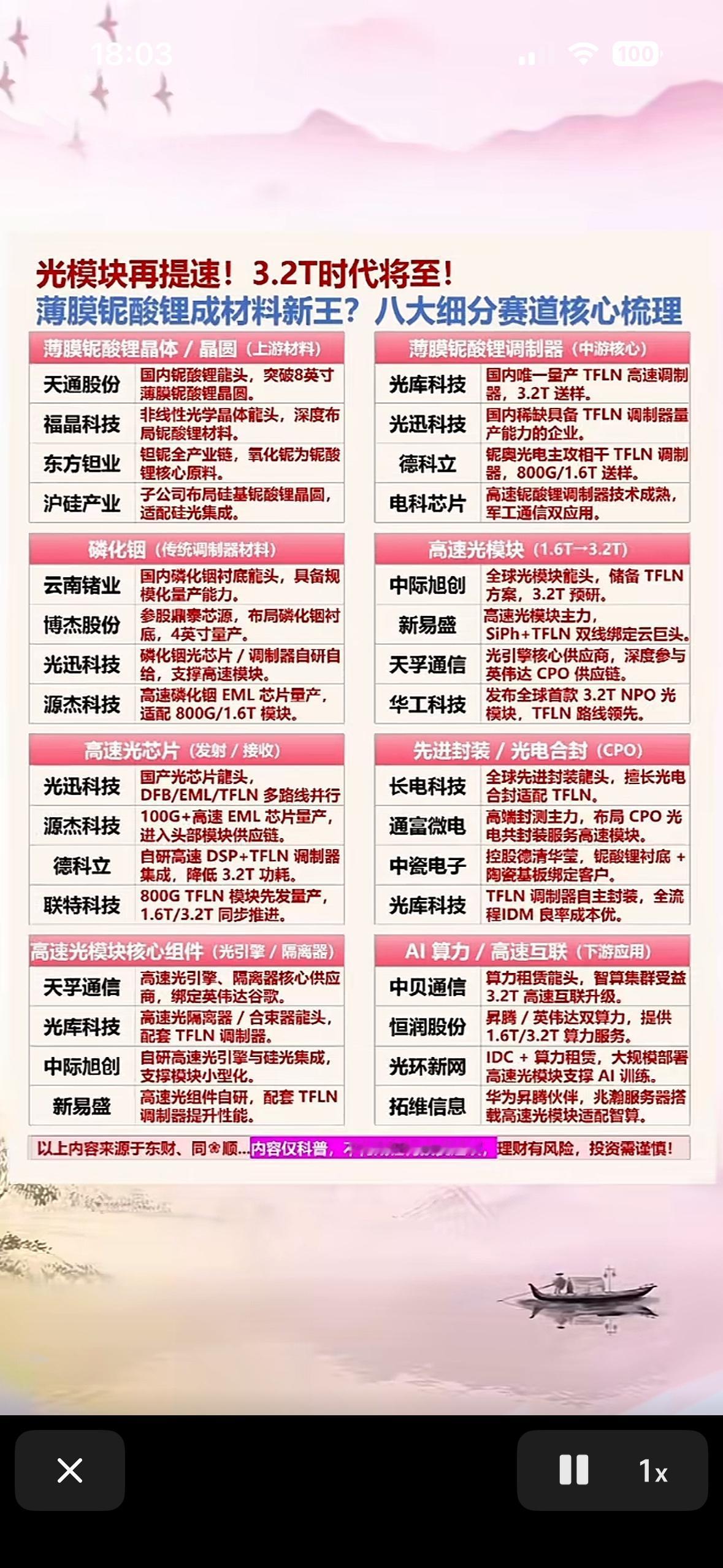 光模块迈入3.2T时代，薄膜铌酸锂材料崛起，国产技术突破带动全产业链升级，AI算