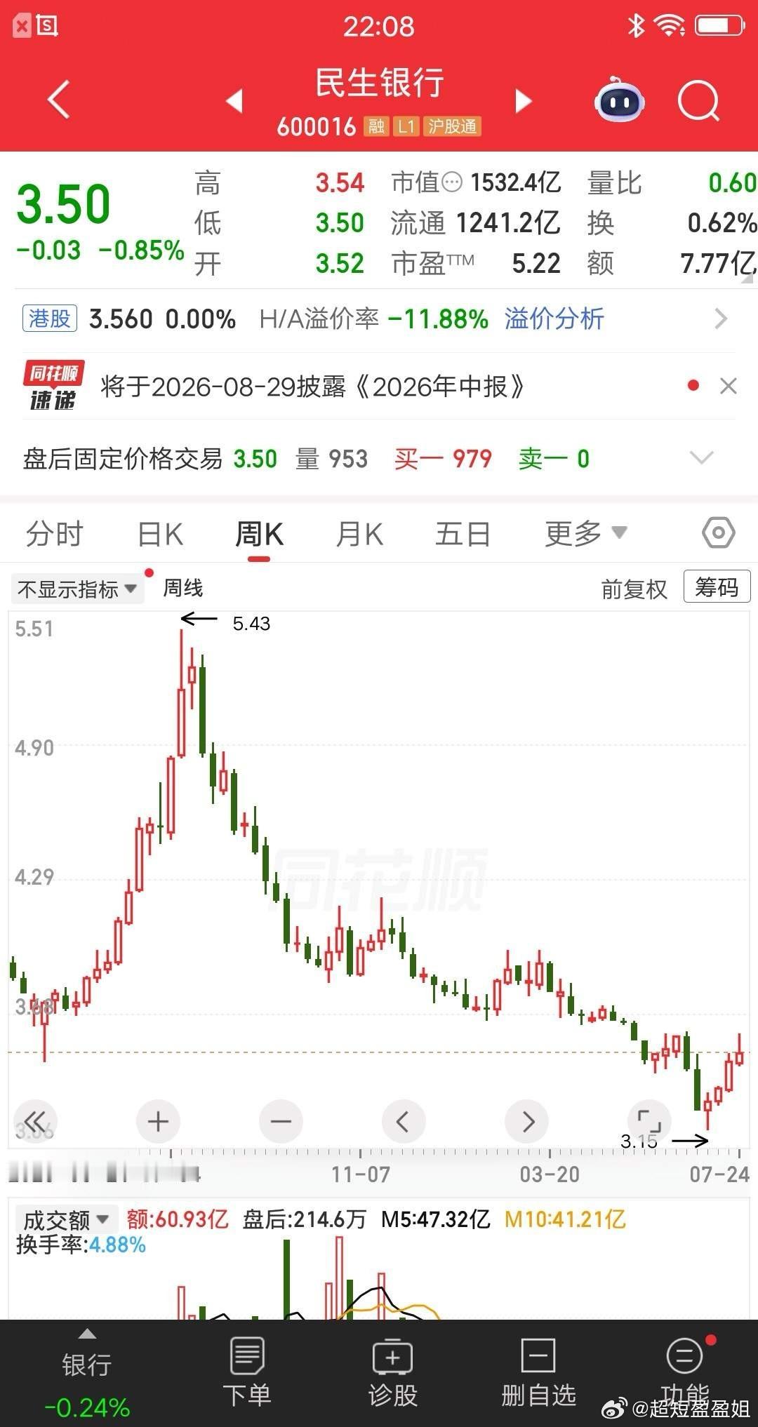 一位股民发视频嚎啕大哭，35万梭哈民生银行亏惨了。当初把钱从农行转到股票账户，是