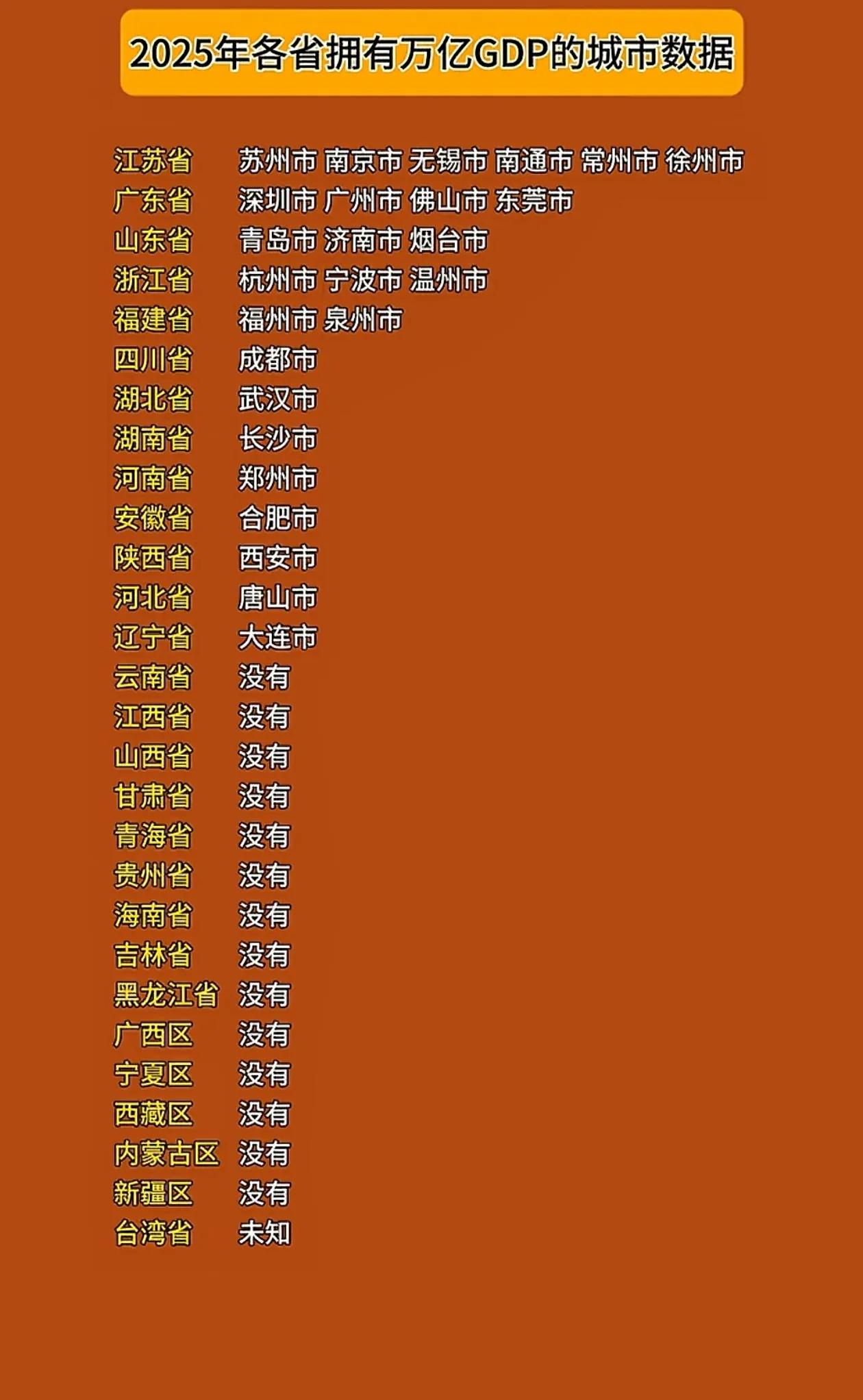 随着辽宁省大连市官宣GDP破万亿，我国GDP万亿城市达到了30个，2025年新增
