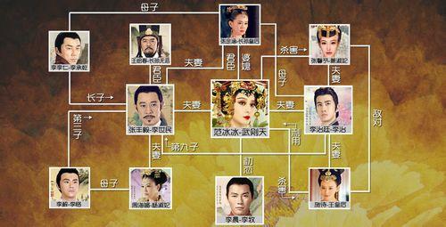 武则天的几个儿子，哪一个更出色？武则天是中国历史上唯一的女皇帝，她的四个儿子李