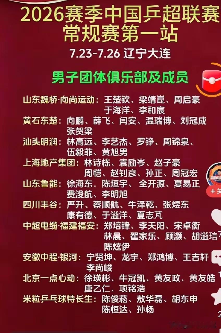 没想到今年乒超各俱乐部变化这么大，好几个没想到。第一个没想到，蒯蔓离开了深大俱