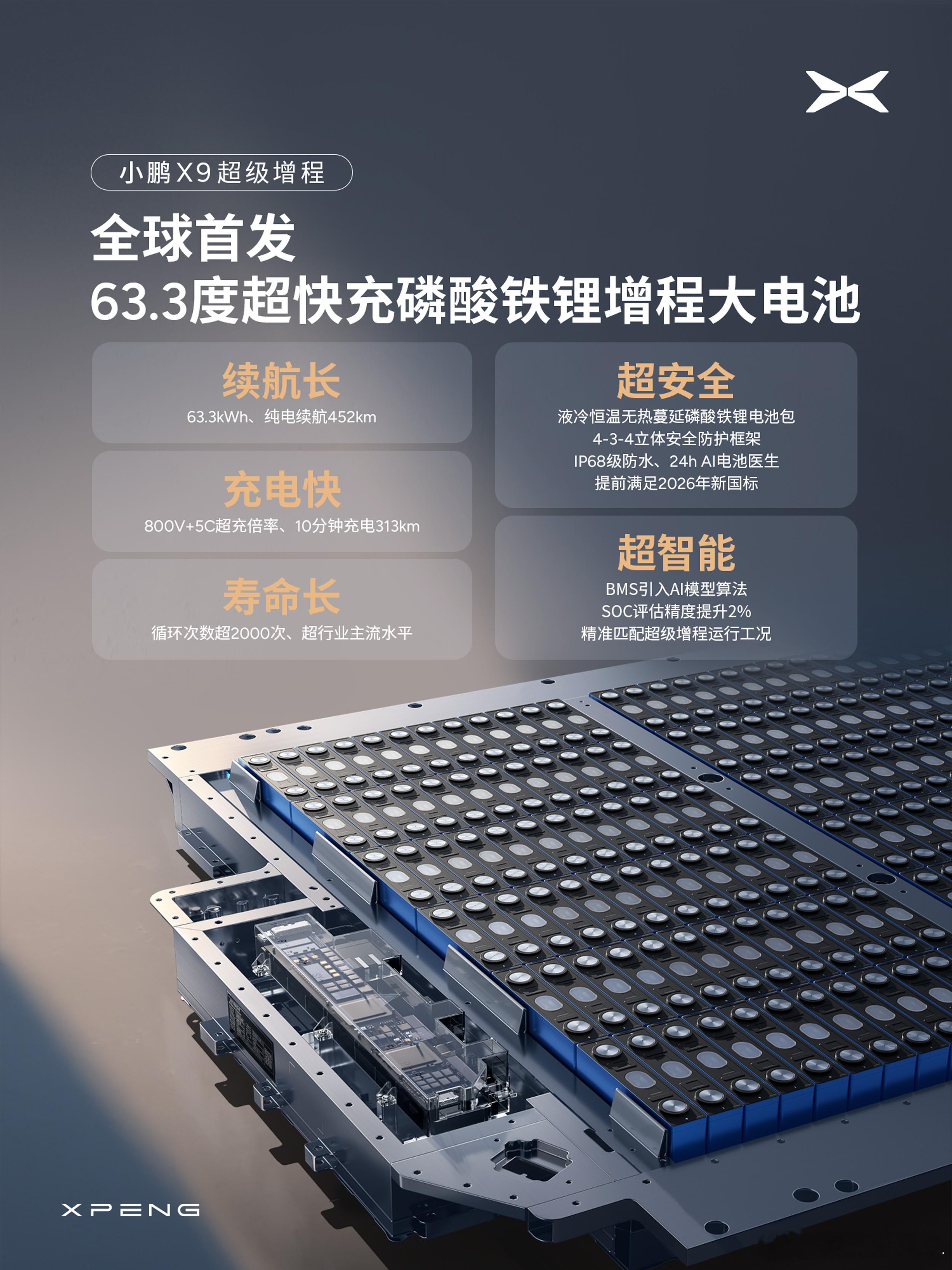 小鹏的电池体系从不同维度来看大体上迭代了好几代,包括电芯方案、结构布置、化学体系