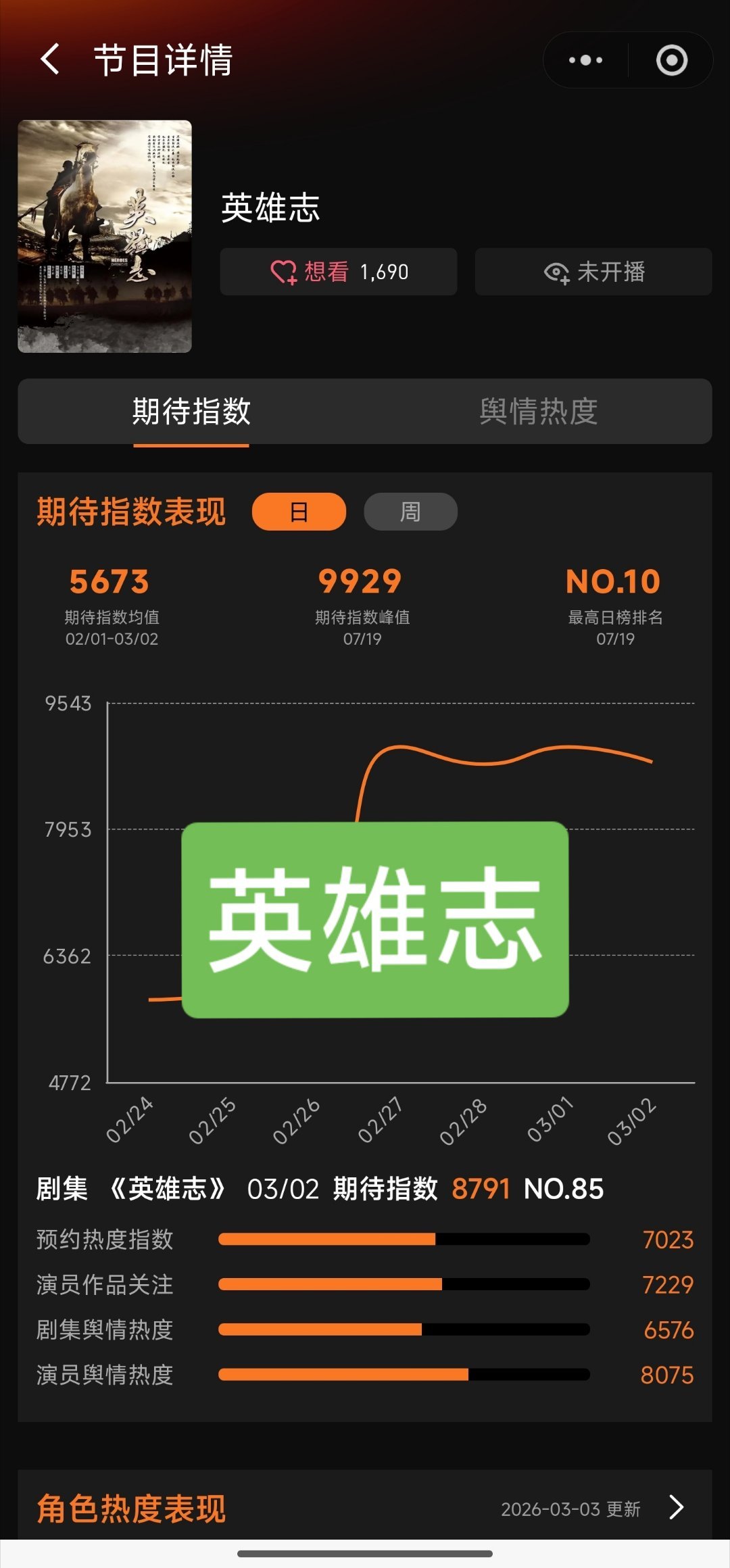 欢网有成毅《英雄志》的动态了，是不是快上了？听说这个故事好看程度超过所有武侠剧，
