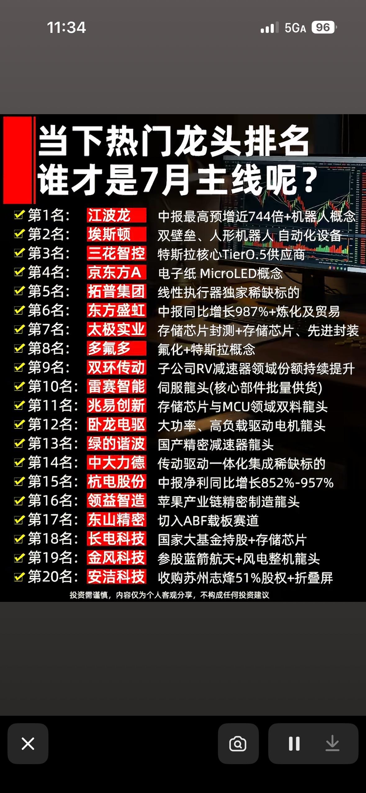 7月投资热榜出炉，谁才是黑马？7月投资热榜新鲜出炉，大家都在找黑马呢。这次热