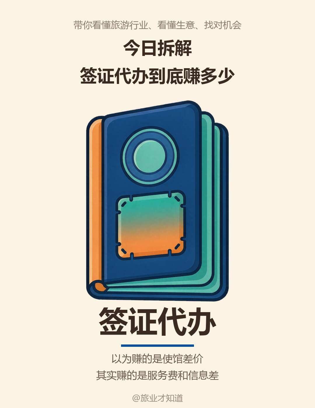 今日拆解丨签证代办到底赚多少先说结论：签证代办赚的不是差价，是服务费加信息差。