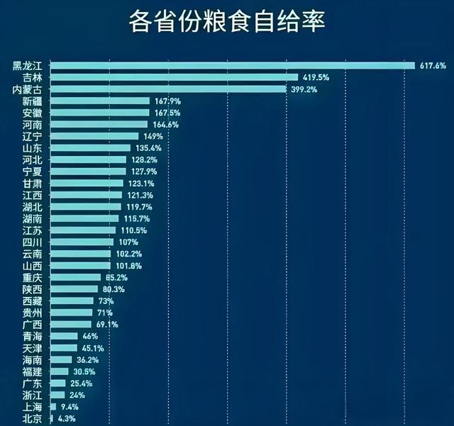 人口多是灾难人多地少，粮食进口减少，人总要吃粮食吧，城市排名种不出粮