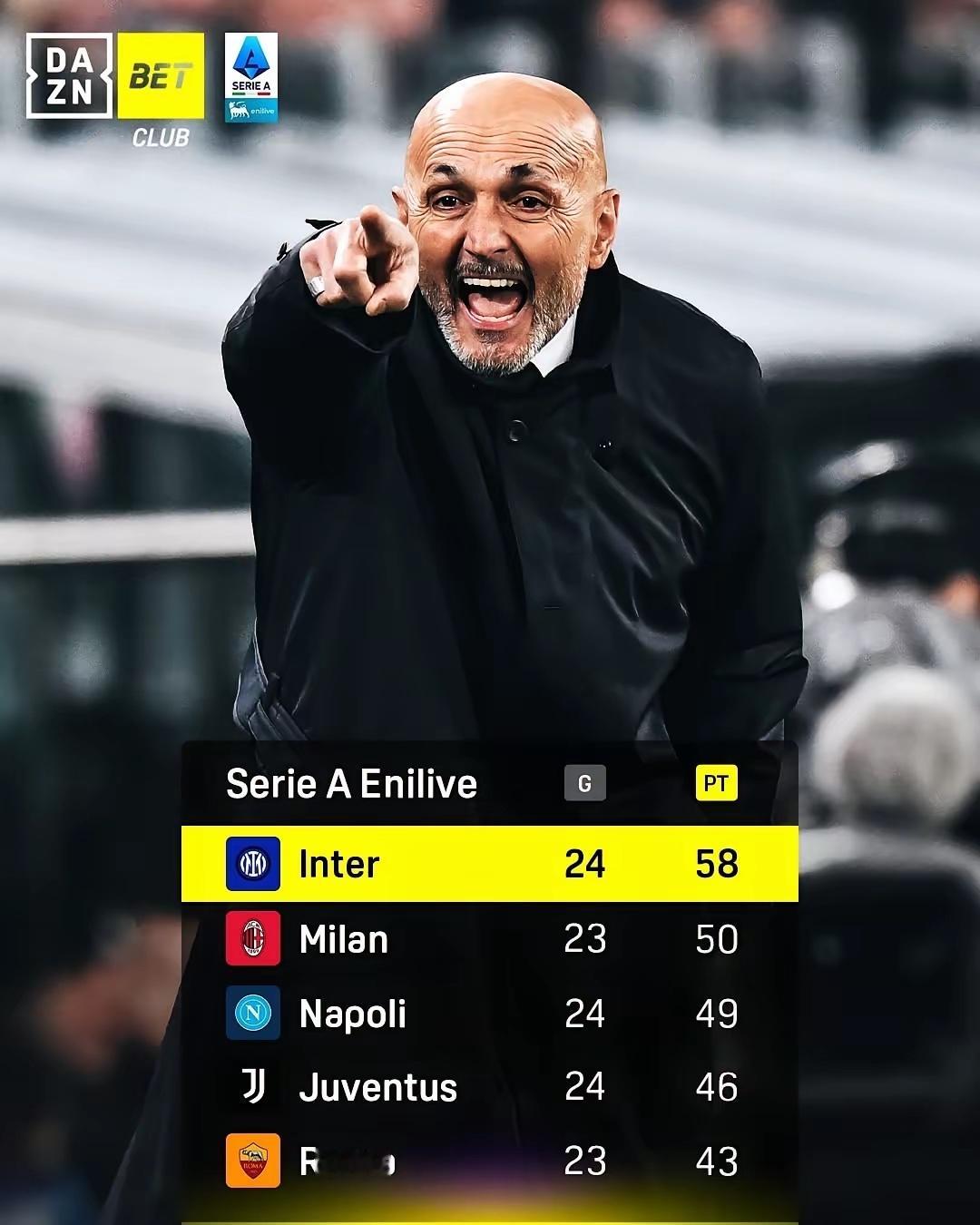 6天后，国际米兰与尤文图斯的国家德比即将上演！这套阵容经过上赛季的洗礼，新赛季更