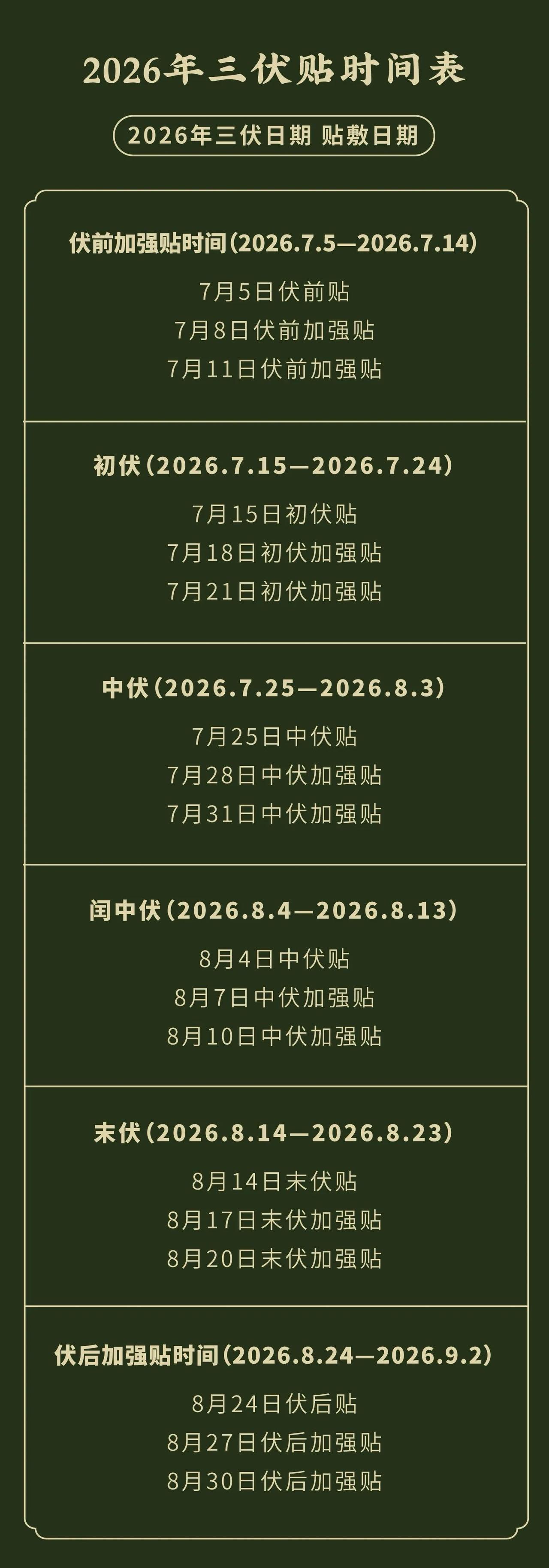 进入七月了，熬过这几天的梅雨季，接下来就会迎来高温的三伏时节了。三