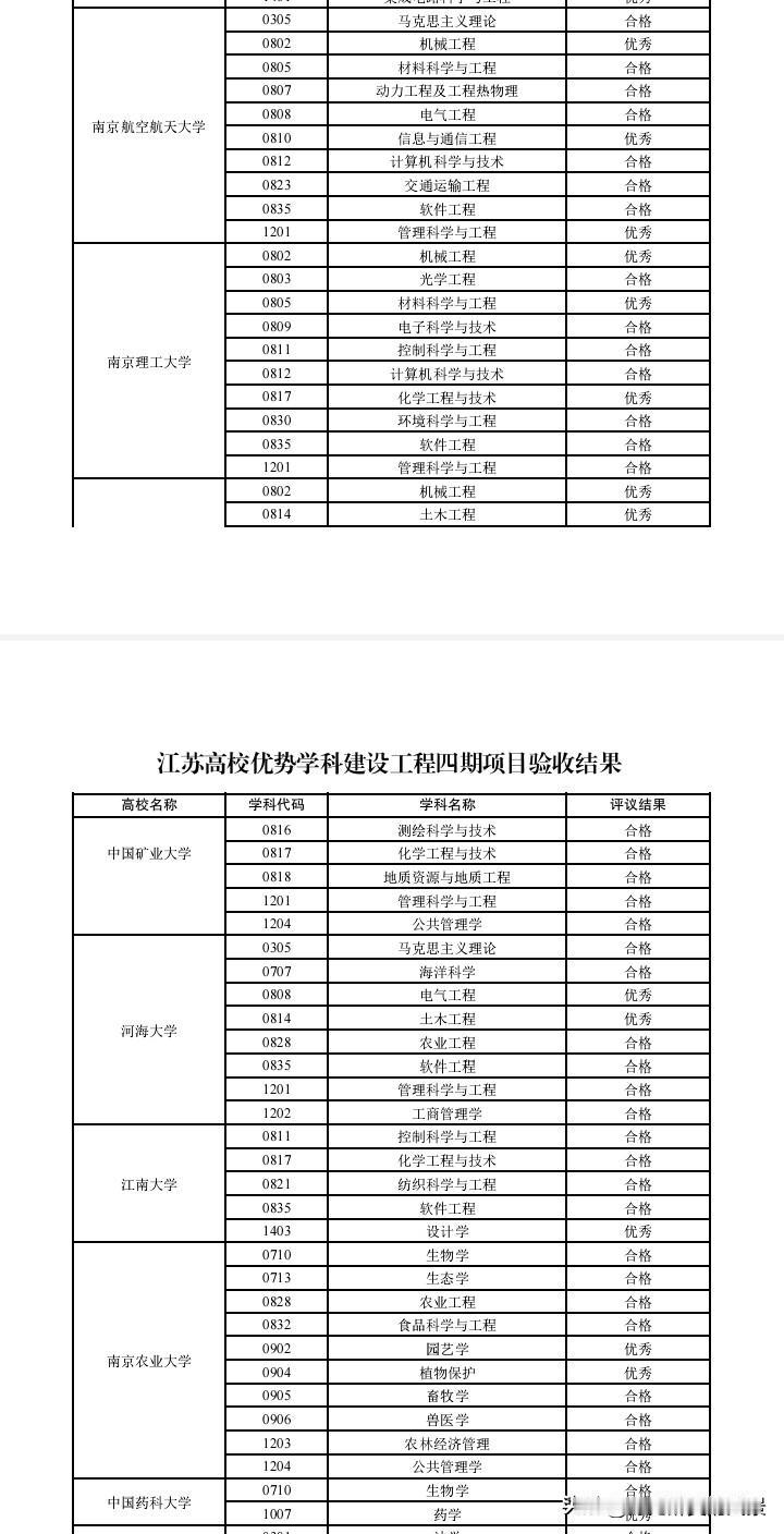 不得不说，南京理工大学就是比南京航空航天大学强一些，虽然南航和南理工优势学科都是