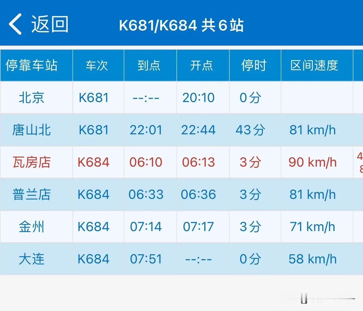 要为沈阳铁路局点赞，高铁时代下还能给大连保留一趟K字头进京的普速列车，这可真是为